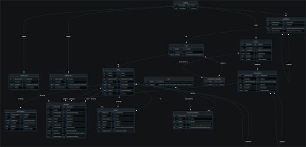 Askalaps Database & Architecture Diagram